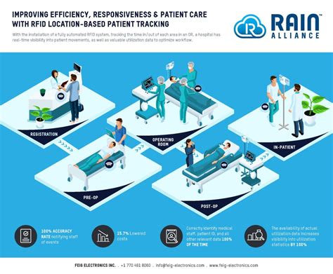 rfid based patient tracking|rfid hospital patient tracking.